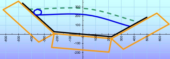 Horizontal curve analysis — Belt tracking and edge-tension study through a horizontally curved section.